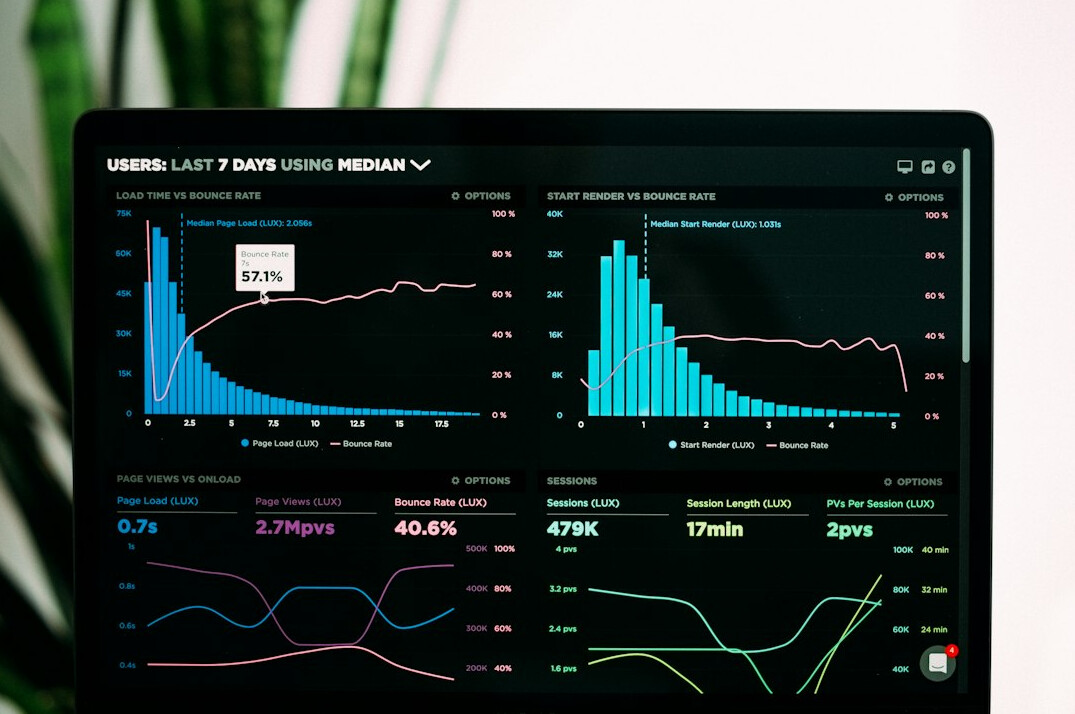 digital trends visualization